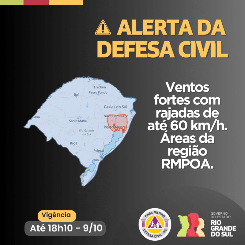 Defesa Civil alerta para vento forte em áreas do RS 2 Segundo a Defesa Civil, o alerta de vento vale para as próximas horas.