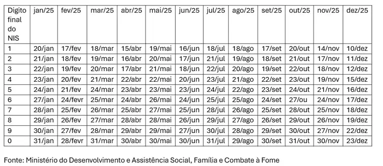 Divulgado calendário de 2025 do Bolsa Família 2 calendariio