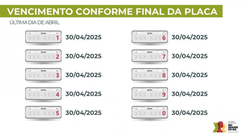 Pagamento do IPVA 2025: Confira os descontos 2 calendario