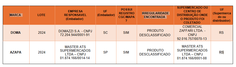 Mapa divulga lotes e marcas de azeite impróprios para consumo 2 lista de azeite