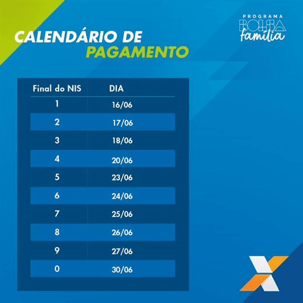 Caixa comunica pagamento do Bolsa Família e Auxílio Gás 2 calendario