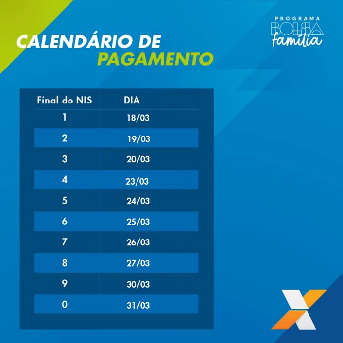 Caixa inicia pagamento do Bolsa Família de março 2 bolasa familia