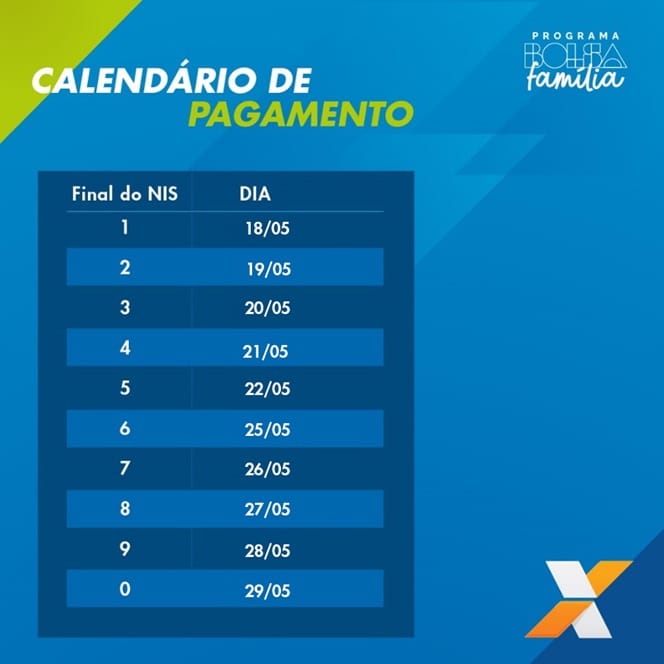 Caixa divulga data de pagamento do Bolsa Família 2 calendario