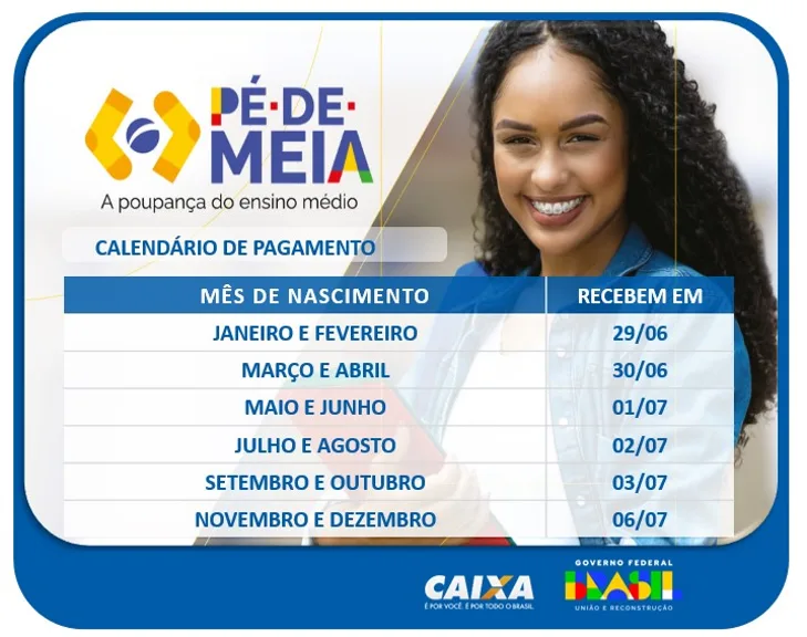 Caixa inicia pagamento do Pé-de-Meia; veja o calendário 2 pe de meia